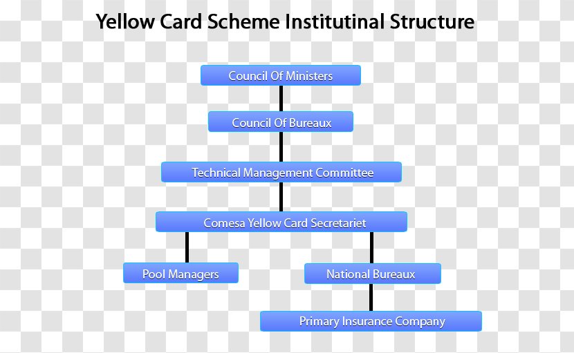 Document Line Angle Organization Computer Program - Parallel - Yellow Card Transparent PNG