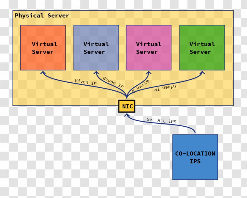 Line Point Angle Diagram - Parallel Transparent PNG