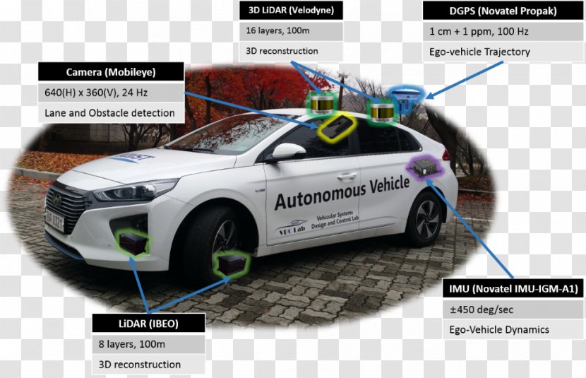 Autonomous Car Motor Vehicle Mid-size - Family Transparent PNG