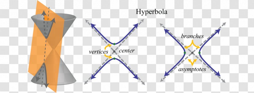 Hyperbola Parabola Conic Section Graph Of A Function Ellipse - Dashed Transparent PNG