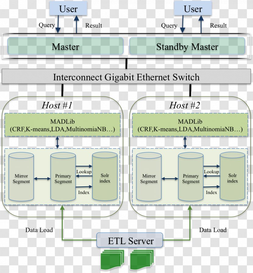 Greenplum Text Mining Big Data Architecture Database - Analysis Transparent PNG