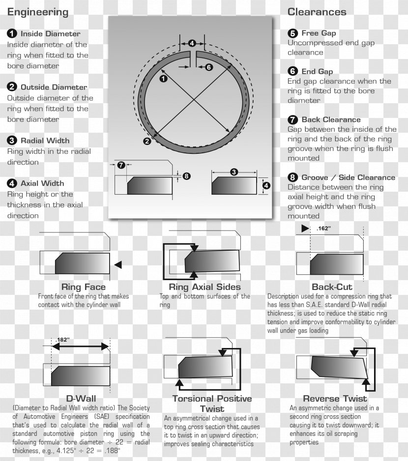 Piston Ring Engine Ford Egge Machine Co. - Locomotive Installation Transparent PNG