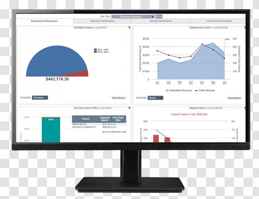 Computer Monitors Management Health Care Workflow Business Process - Monitor - Flowchart Transparent PNG