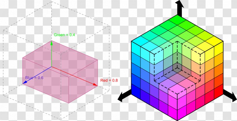 RGB Color Model CMYK Space - Raster Graphics - Purple Transparent PNG