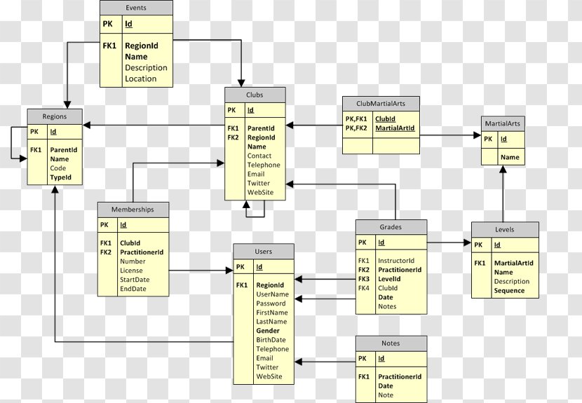 Floor Plan Line - Yellow - Design Transparent PNG