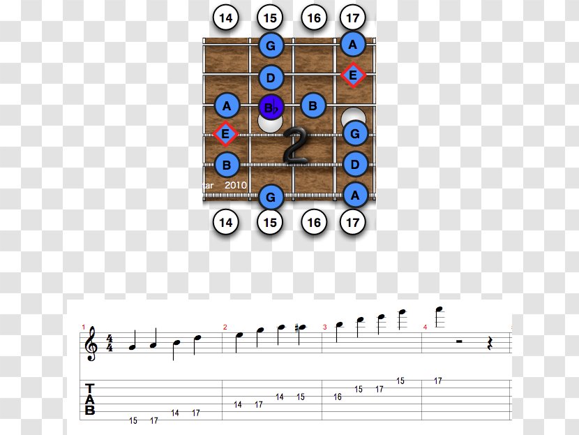 Blues Scale Pentatonic E Minor Transparent PNG