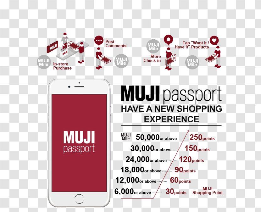 Muji Shopping Brand Service Logo - Area - Passport Cards Transparent PNG