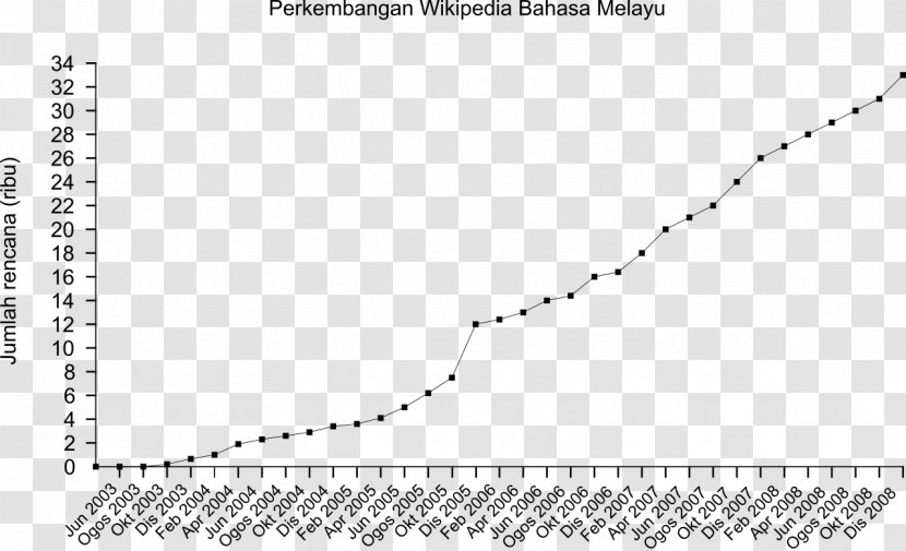 Malay Wikipedia 31 Kisah Sahabat: Sayap Dari Syurga Indonesian - History Of The Language - Tebu Transparent PNG