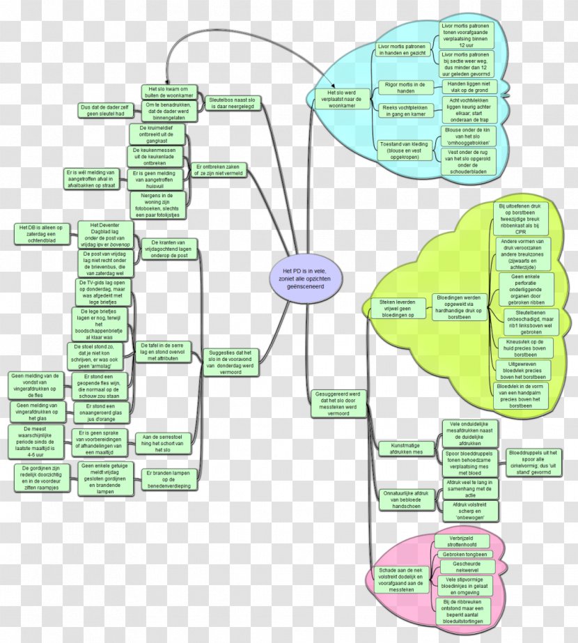 Product Design Organism Line Angle - Diagram Transparent PNG