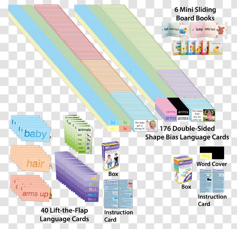 American English Language Comparison Of And British - Material Transparent PNG