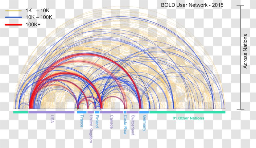 Graphic Design Line - Diagram - Foreign Social Networking Sites Transparent PNG