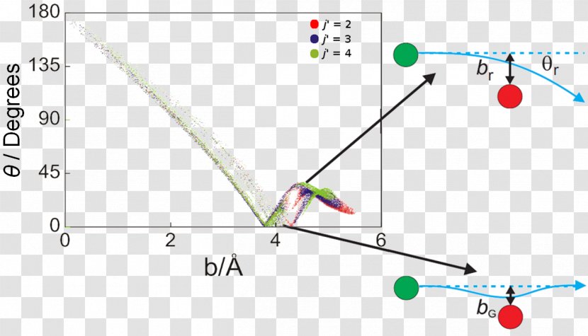 Angle Reaction Dynamics Research University Of Oxford Deflection Transparent PNG