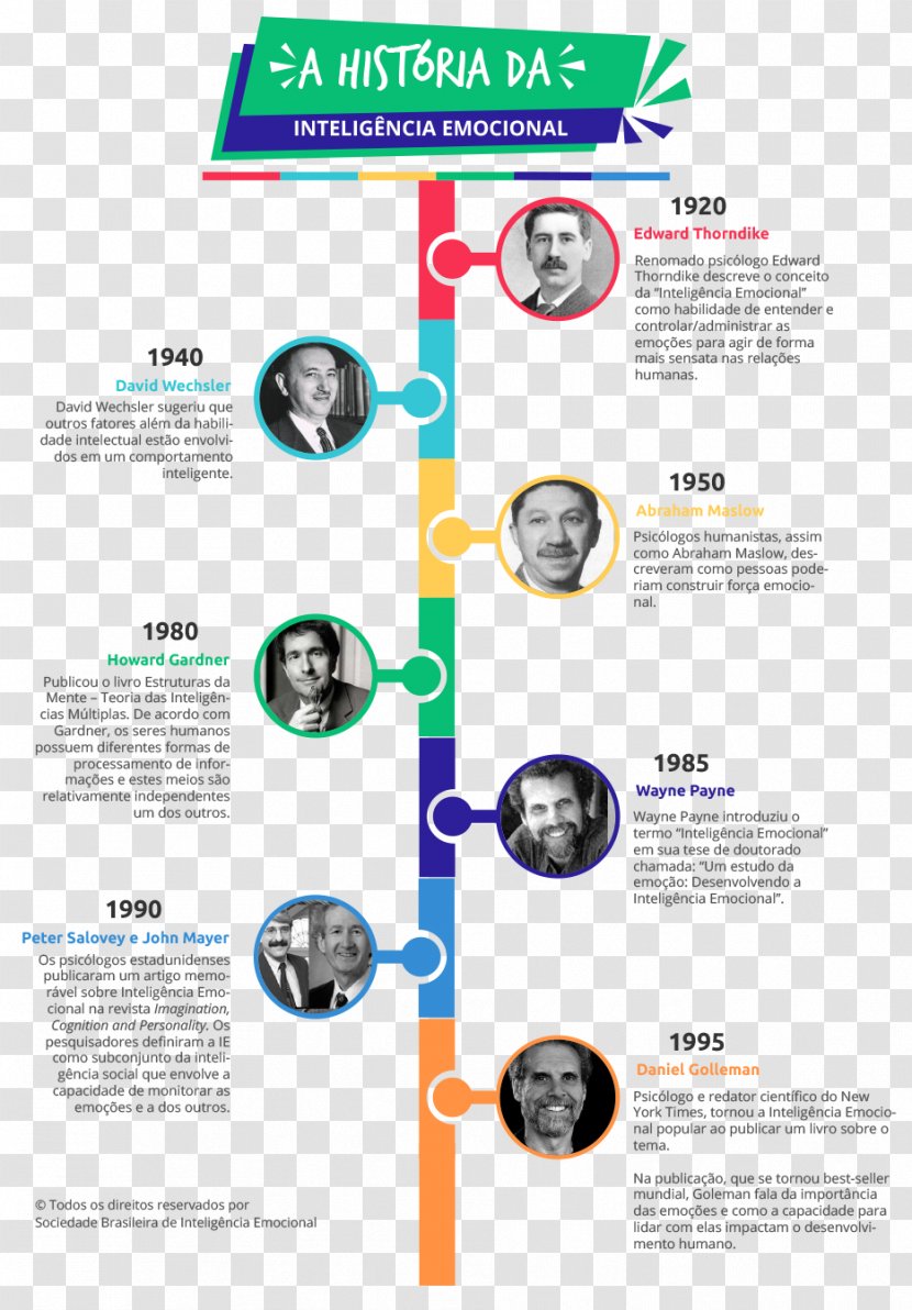 Emotional Intelligence Labor Business - Linha Do Tempo Transparent PNG
