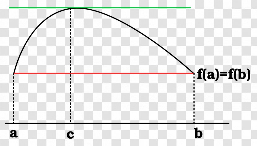 Rolle's Theorem Mean Value Intermediate Calculus - Symmetry - Mathematics Transparent PNG