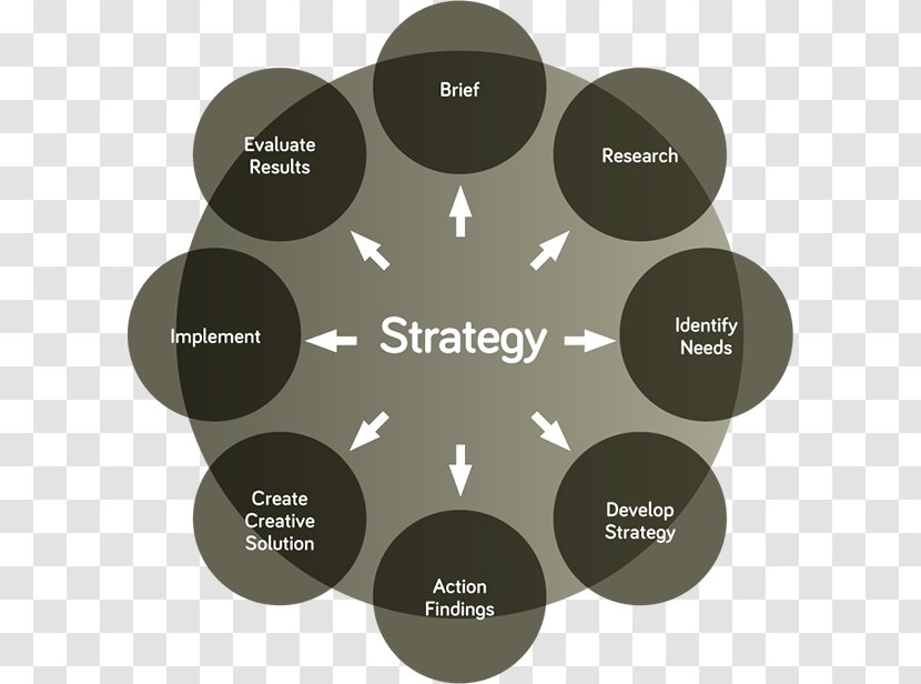 Marketing Strategy Diagram Plan Transparent PNG