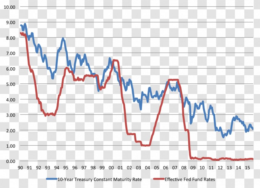 Interest Rate Inflation Term Zero Interest-rate Policy - Diagram - Globalization Transparent PNG