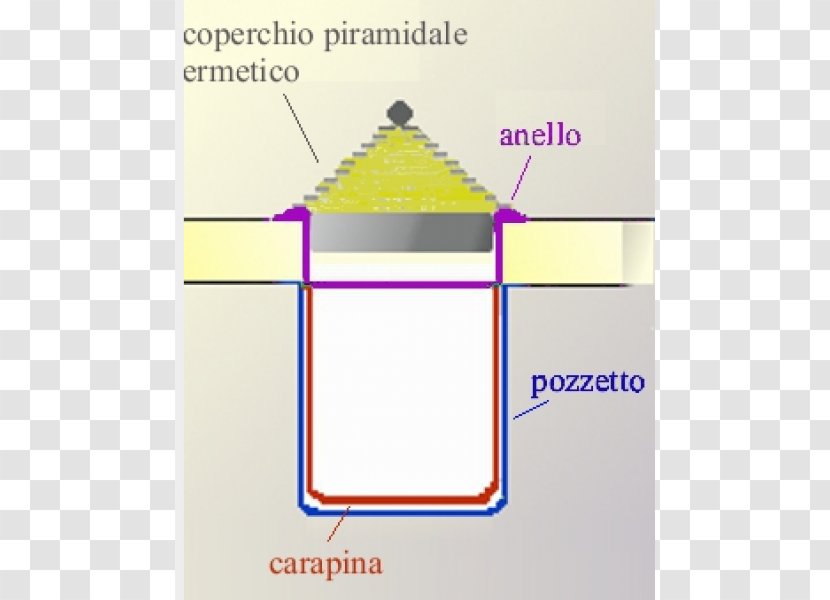 Diameter Ice Cream Brand Human Height - Diagram - Chafing Dish Transparent PNG