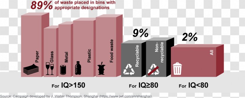 Graphic Design Brand Ideation - Obesity - Municipal Solid Waste Transparent PNG