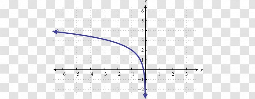 Line Angle Point Diagram - Symmetry - Graph Transparent PNG