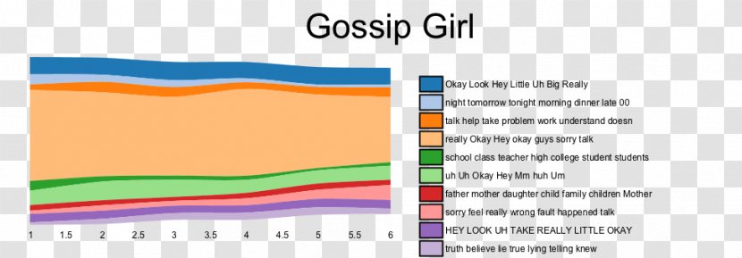 Graphic Design Document Line Angle - Area - Gossip Girls Transparent PNG