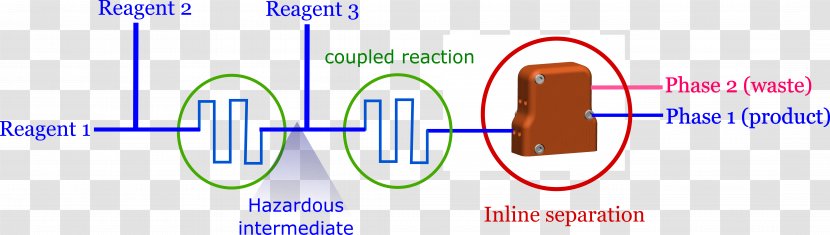 Liquid–liquid Extraction Separation Process Chemistry Separator - Heart - Line Separators Transparent PNG