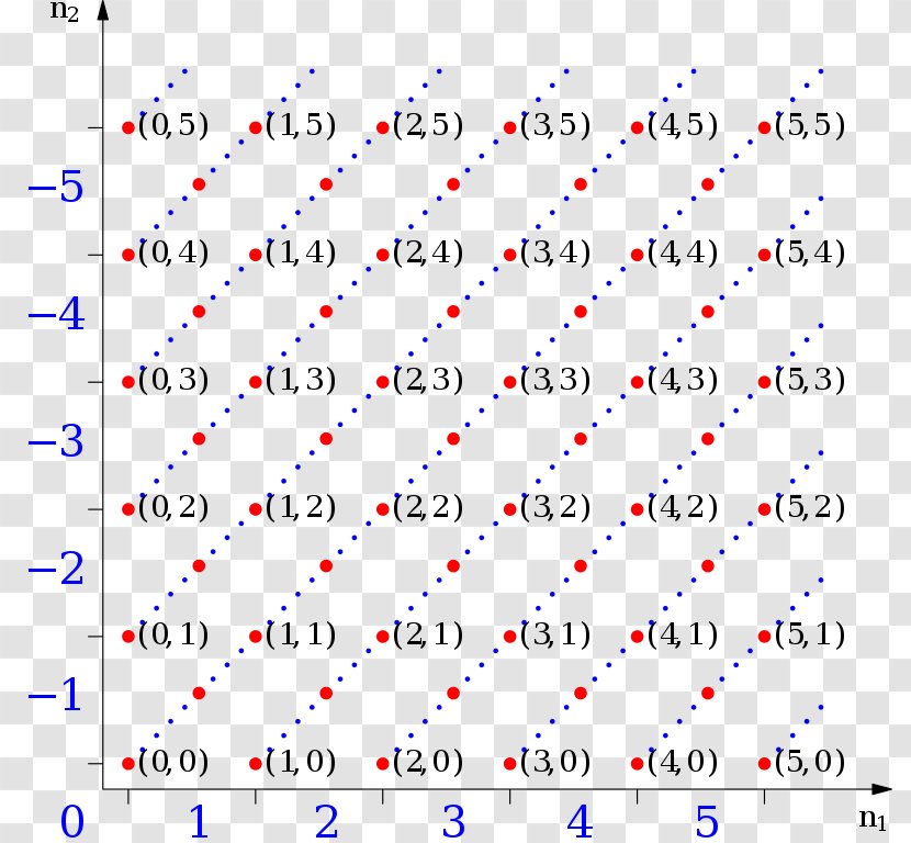Integer Natural Number Equivalence Class Set - Relative Transparent PNG