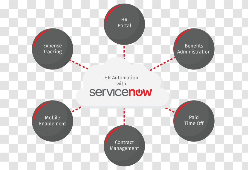Paychex Human Resource Consulting Management ServiceNow - Text - Help Portal Transparent PNG