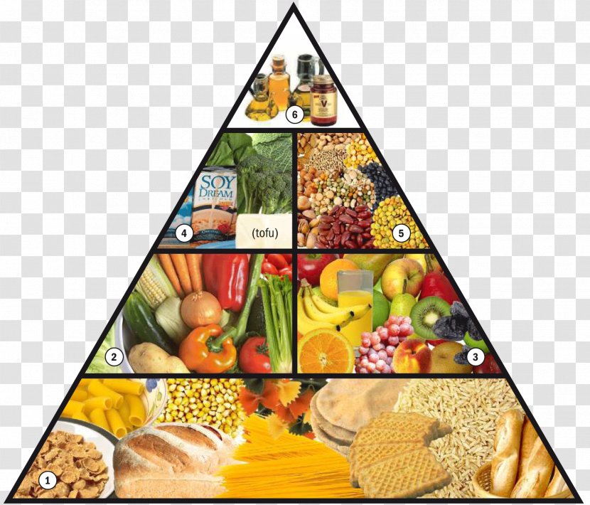 Becoming Vegan Veganism Food Pyramid Vegetarianism - Cereal - Meat Transparent PNG