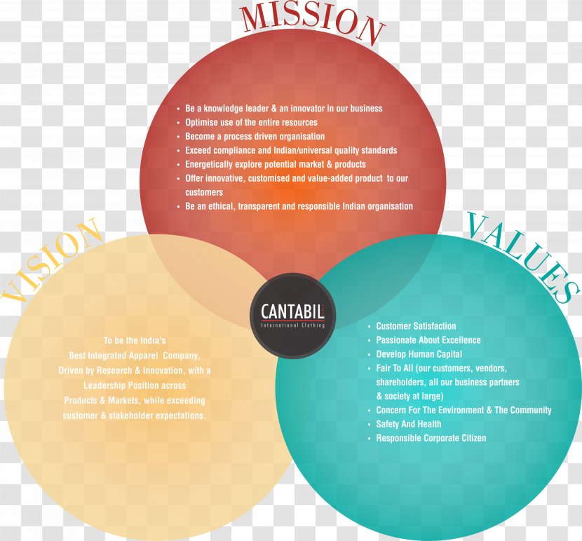 Brand Vision Statement Mission Clothing Company - Text - Core Values Transparent PNG