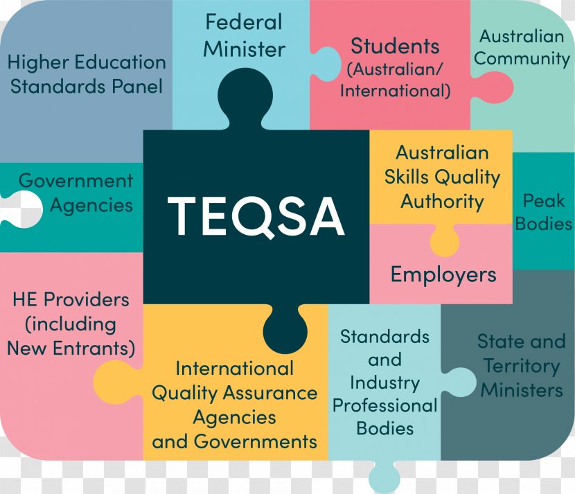 Stakeholder Australia Higher Education Tertiary Quality And Standards Agency - Text - Industry Transparent PNG
