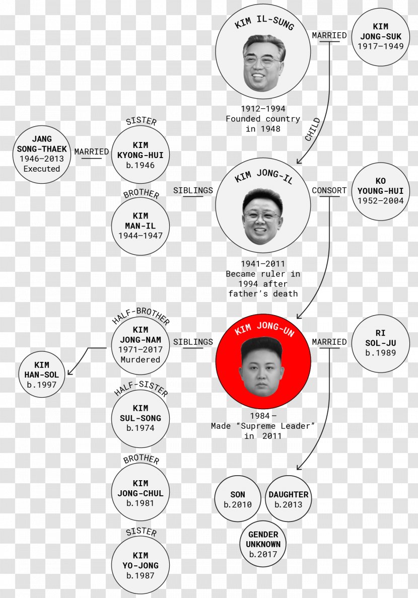 Kumsusan Palace Of The Sun Kim Il-sung Square Dynasty Korean People's Army Family Tree - Black And White Transparent PNG