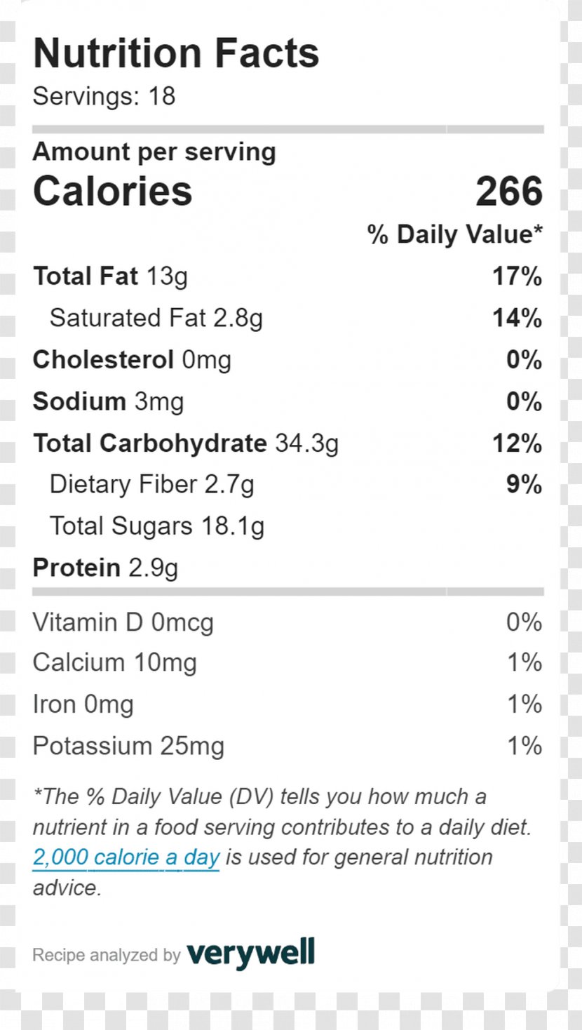 Nutrition Facts Label Food Ingredient Ketogenic Diet - Health Transparent PNG