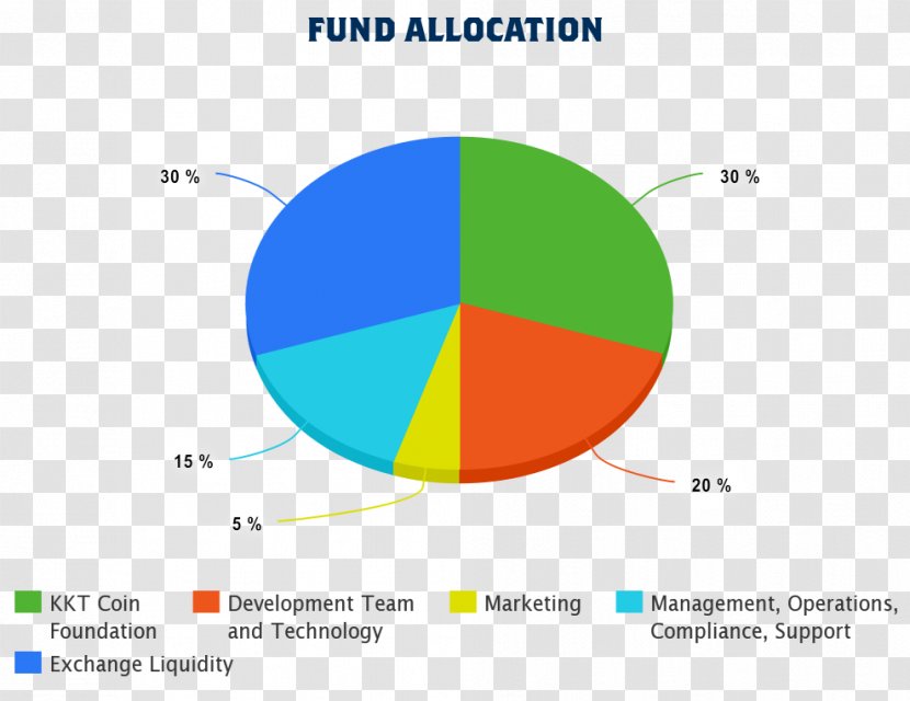 Brand Circle Diagram Transparent PNG