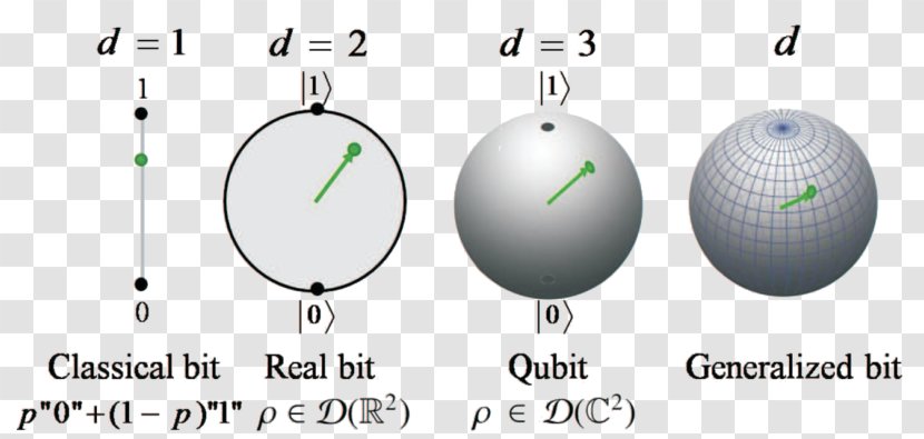 Quantum Mechanics Qubit Physics Information - Area Transparent PNG