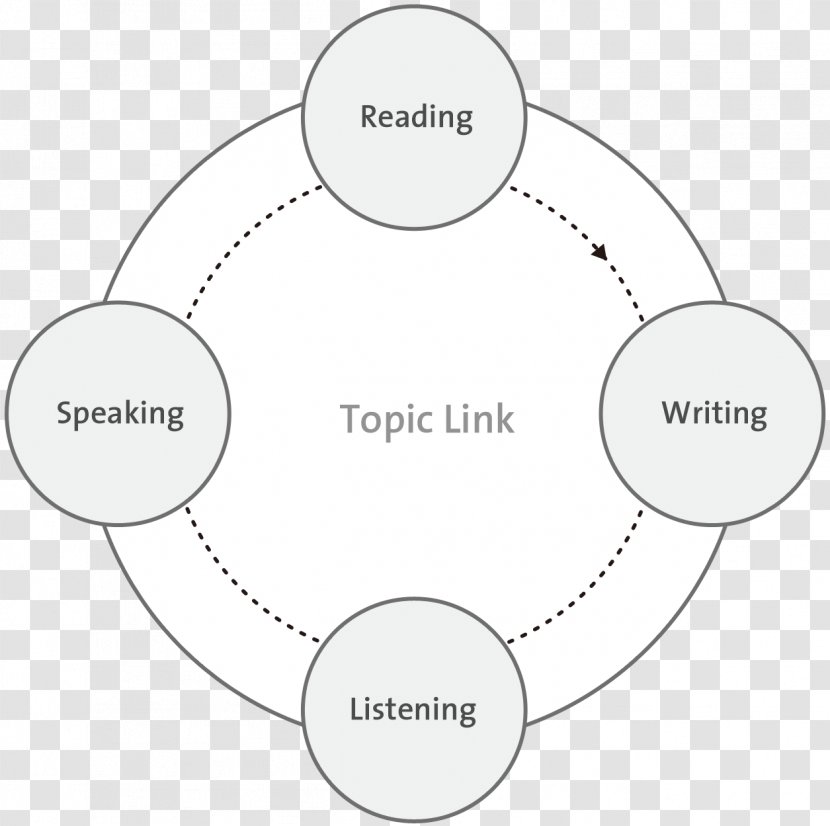 Finite-state Machine Sensor Node Finite Set - Diagram Reading Writing Speaking Transparent PNG