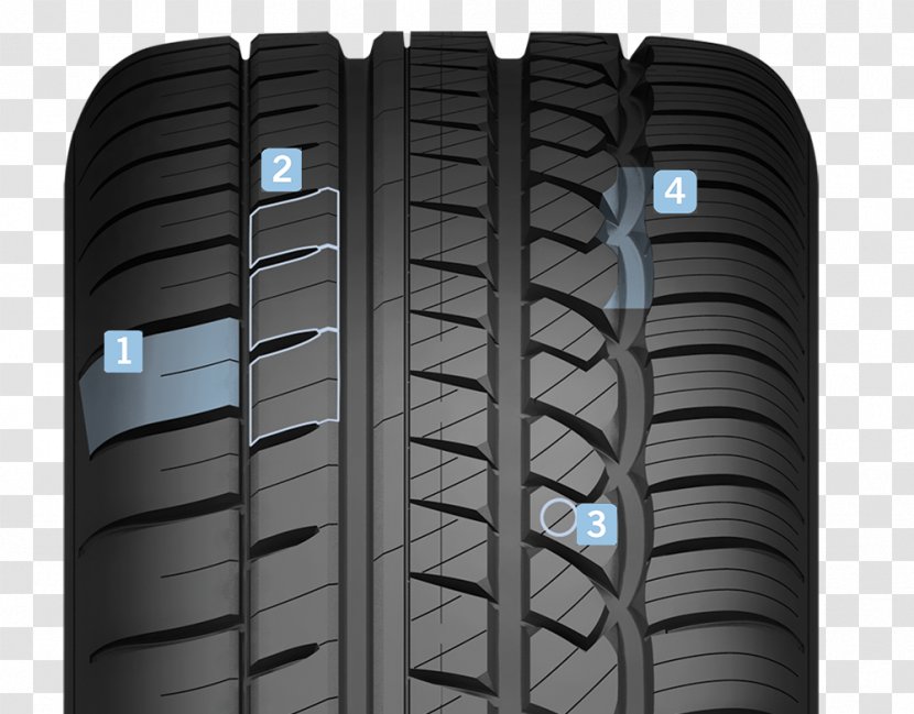 Tread Motor Vehicle Tires Natural Rubber Wheel Formula One Tyres - Tire - Cooper Transparent PNG