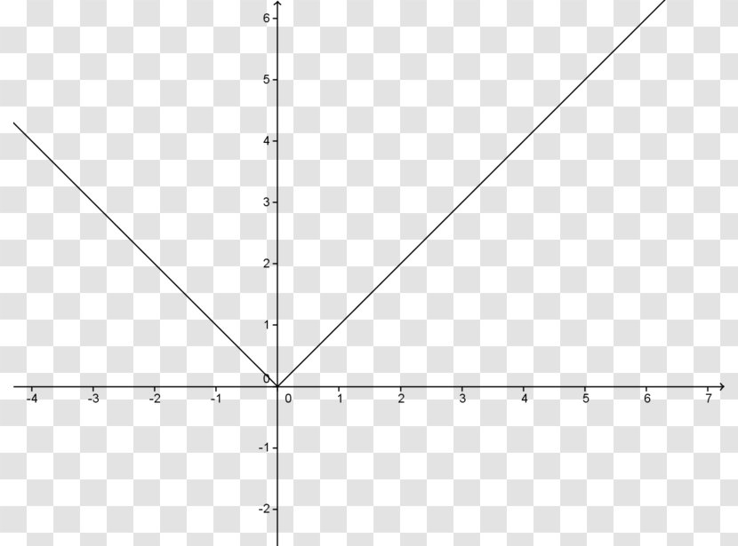 Continuous Function Graph Of A Equation Mathematics - Watercolor - Symmetry Transparent PNG
