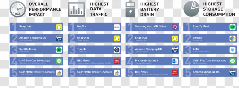 Android AVG Mobile Phones Data - Multimedia - Activities Run It Transparent PNG