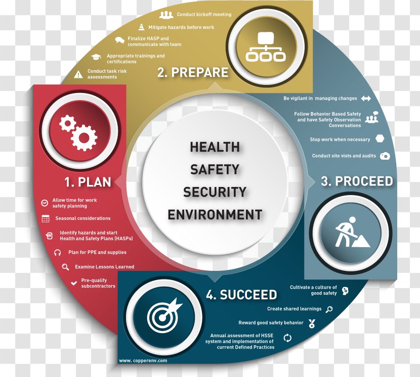 Occupational Safety And Health Job Analysis Organization - Workplace Transparent PNG