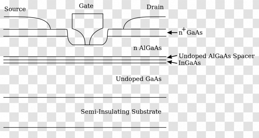 High-electron-mobility Transistor Document Monolithic Microwave Integrated Circuit Heterojunction Bipolar Aluminium Gallium Arsenide - Rectangle - Cross Section Of The Tree Transparent PNG