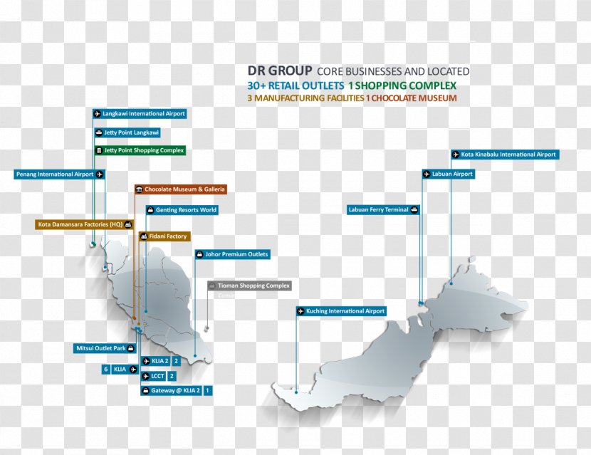 Brand Service Line Organization - System Transparent PNG