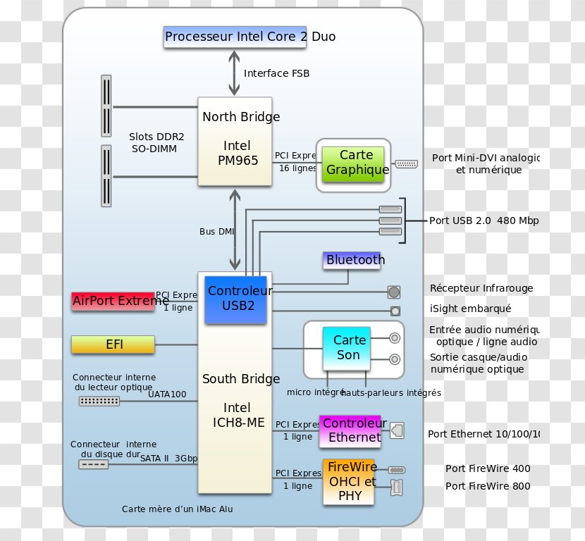 Chipset Graphics Cards & Video Adapters IMac Intel Core 2 Duo Aluminium - Wikipedia - Imac 2008 Transparent PNG