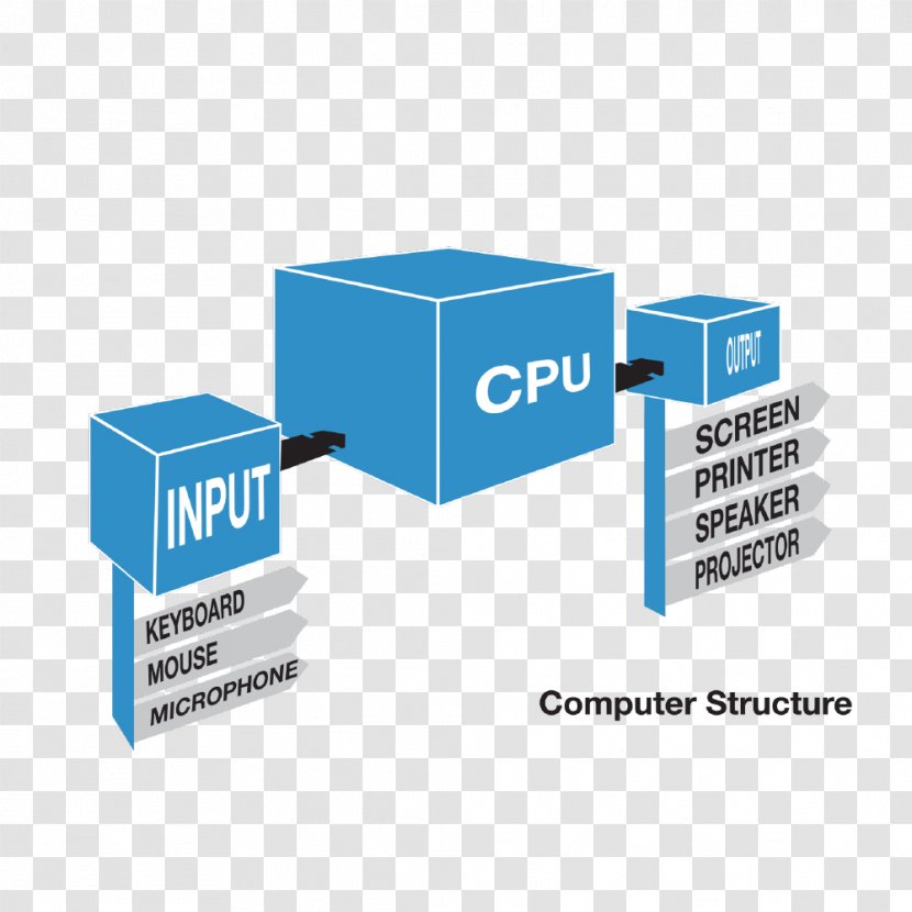 Computer Structure Input/output Program Data - Inputoutput - Next Unit Of Computing Transparent PNG