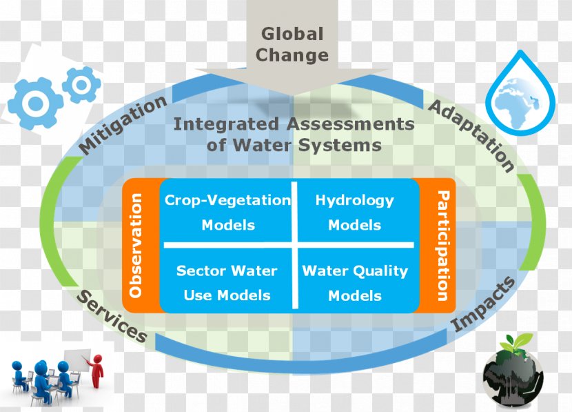 Research Water Quality Modelling Conceptual Framework Hydrological - Scientific Transparent PNG