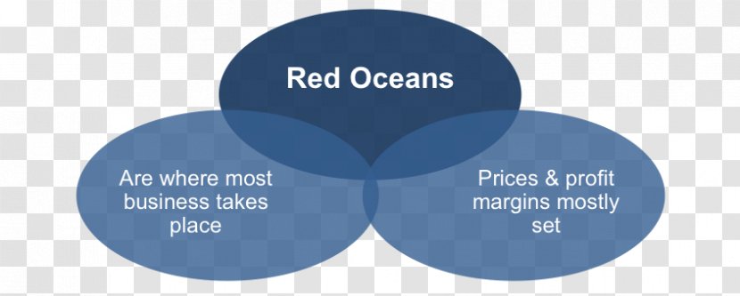 Blue Ocean Strategy Value Network Management Business - Heart Transparent PNG