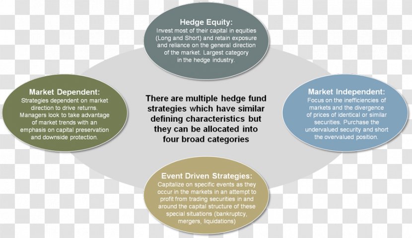 Hedge Fund Investment Strategy - Facilities Management Transparent PNG