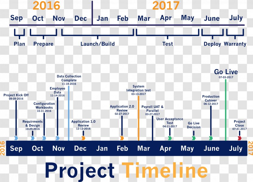 Organization Change Management Bear Font - Diagram - Operating Systems Timeline Transparent PNG