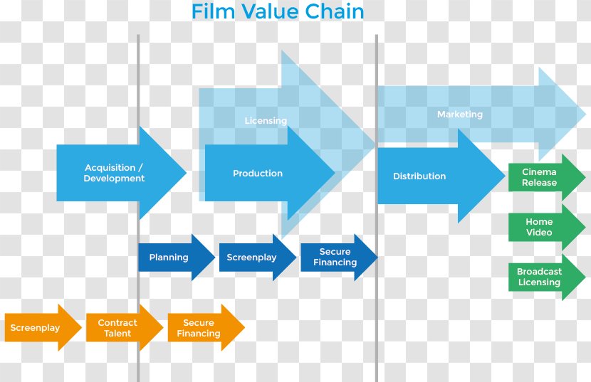 LinkedIn Organization Management Business User Profile - Job - Value Chain Transparent PNG