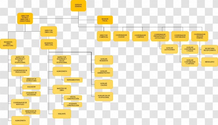 Organizational Chart Empresa Call For Bids Engineering - Structure Transparent PNG