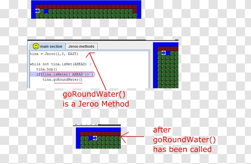 Computer Program While Loop Jeroo For Java - Area - Round Water Transparent PNG
